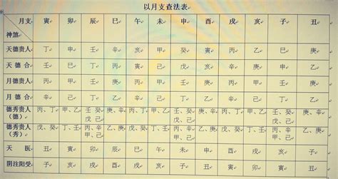 查神煞|八字排盘